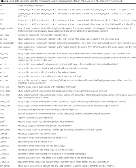 Table 6 Candidate variables used for minimizing Akaike Information Criterion (AIC), via step-AIC algorithm (Continued)