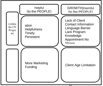 Table 4.3 Client Navigator Program Satisfaction by Demographic Characteristics  