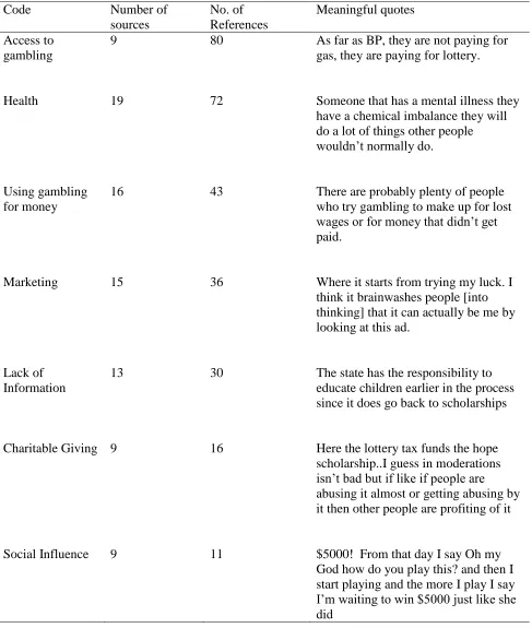 Table 3. 