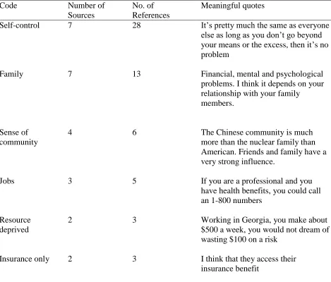 Table 4.  