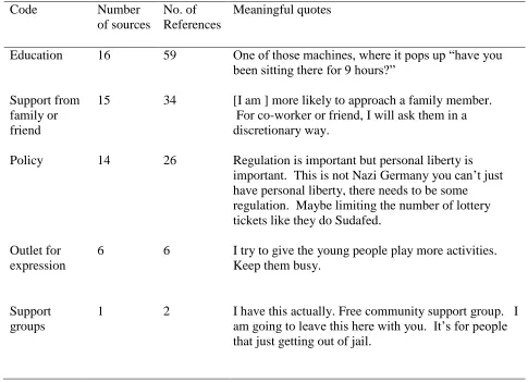 Table 6.  