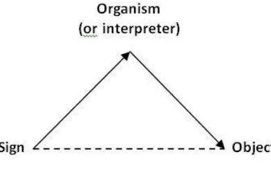 Figure 8:  Linear “Symbol” 