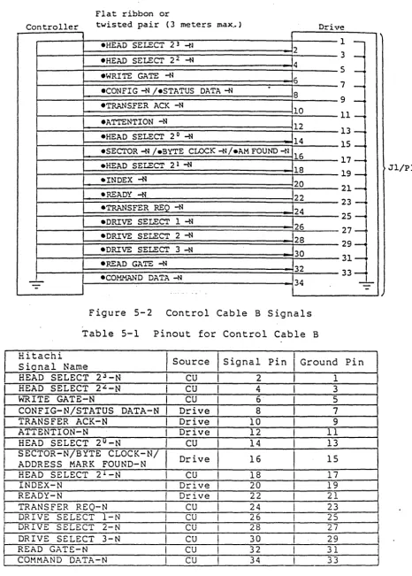 Figure 5-2 Control Cable B Signals 