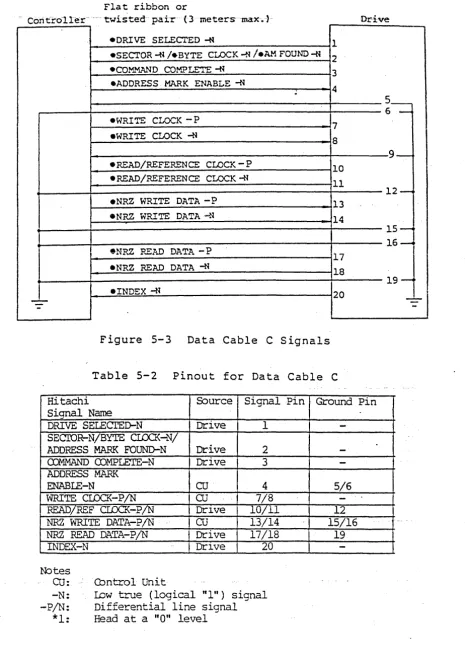 Figure 5-3 Data Cable C Signals 