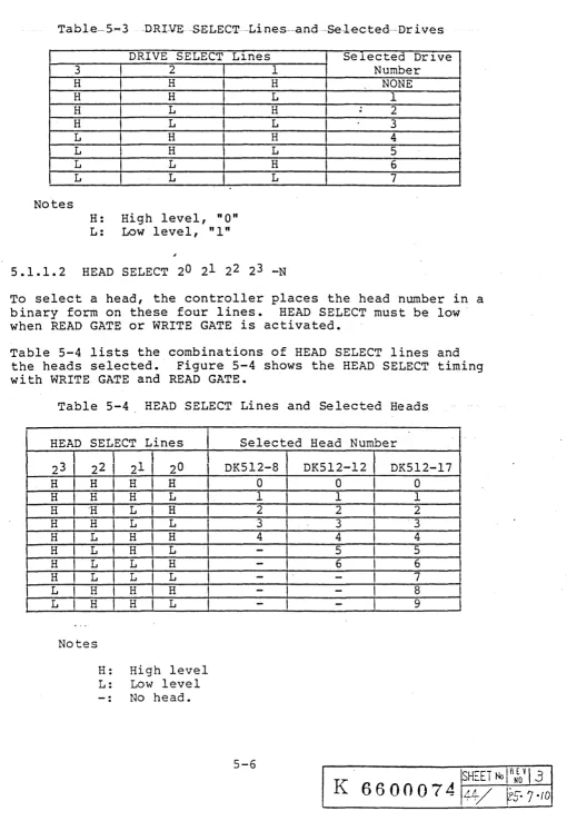 Table 5-4 lists the combinations of HEAD SELECT lines and the heads selected. Figure 5-4 shows the HEAD SELECT timing 