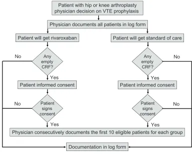 Figure 1 Study design of XAMOS.