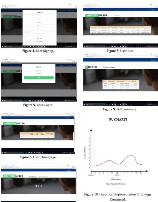 Figure 4. User Signup. 