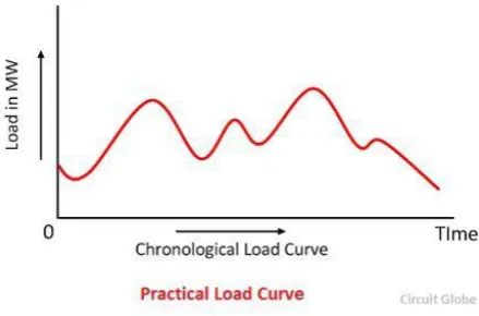 Figure 11.  Graphical Representation Of Energy 