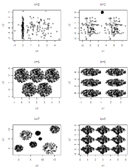 Figure 5.1 Two-dimensional examples. 