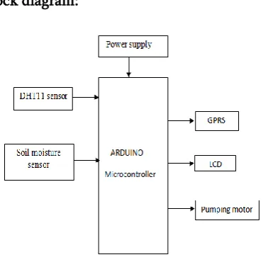 Figure 1  A portion of the fringe elements are as per the following 