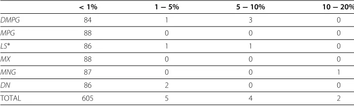 Table 1 The error data for each location, grouped by number of points found per errorband for each location