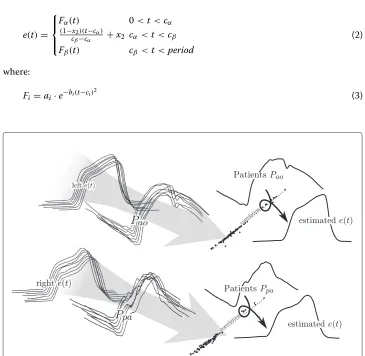 Figure 1 Overview. The figure shows a conceptualised overview of the process described in this paper andarrow)