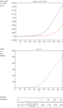 Fig. 1 Numerical results, with