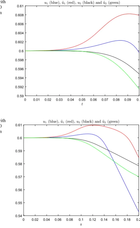 Fig. 4 Numerical results, with