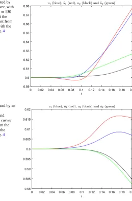 Fig. 7 Results generated by an