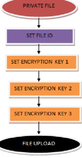 Fig.6. Uploading Section of Private section 