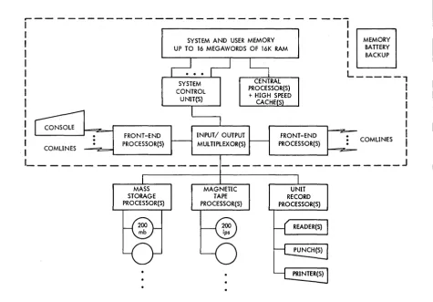 Figure 3-1. 