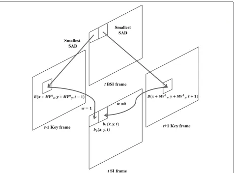 Figure 3 Error rates for all bitplanes. Error rates are different depending on bitplane.