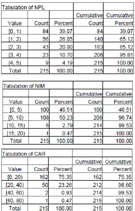 Table 2 : Result for tabulation statistic 