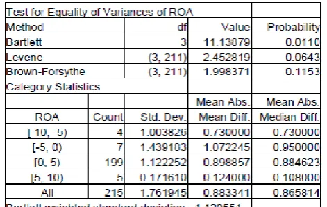 Table 3 : Result for statistic  quality of variance 