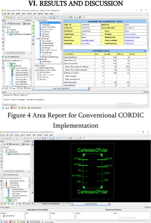 Figure 4 Area Report for Conventional CORDIC 