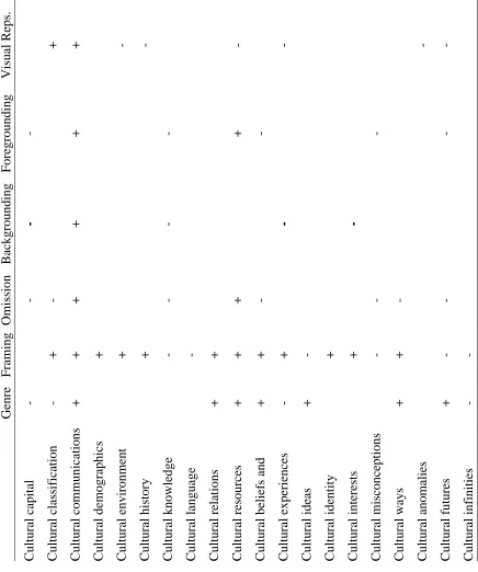 Table 8 Cultural Interaction Matrix: Inquiry  