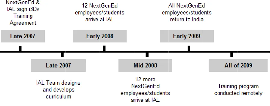 Figure 2F 