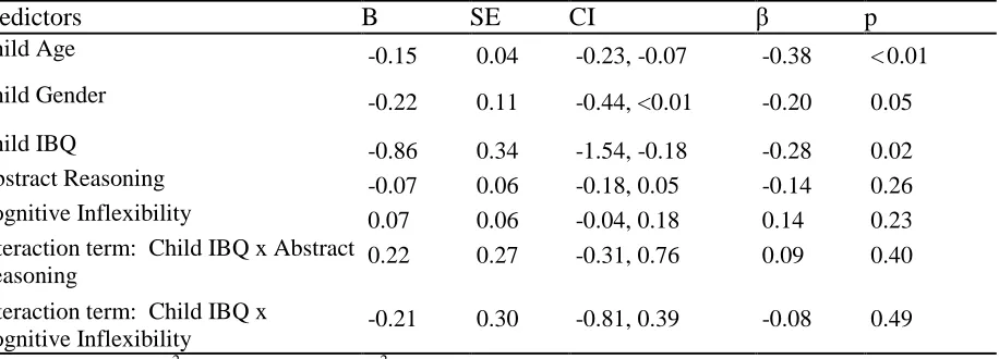Table 4.   Regression Analyses Examining Effects of Child Reported Parent-child Relationship Quality  