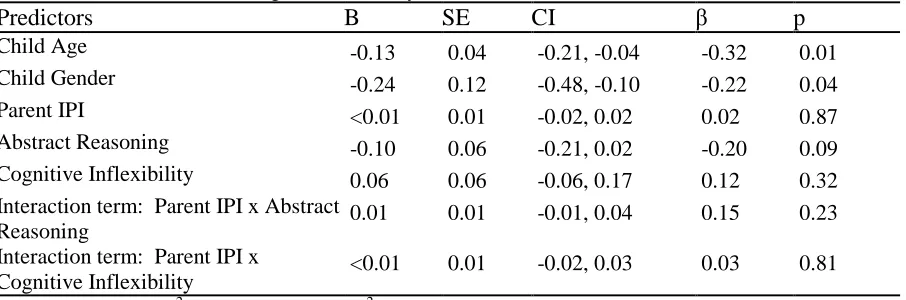 Table 5   Regression Analyses Examining Effects of Parent Reported Parent-child Relationship Quality  