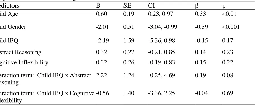 Table 8 Regression Analyses Examining Effects of Child Reported Parent-child Relationship Quality  