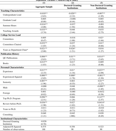 Table 3. Determinants of Earnings for Faculty 