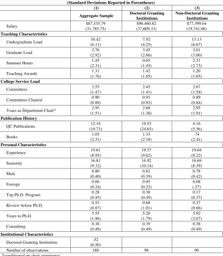 Table 1. Summary Statistics for Faculty 