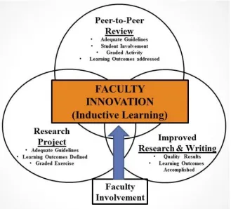Figure 1. Conceptual Framework. Created by authors. 