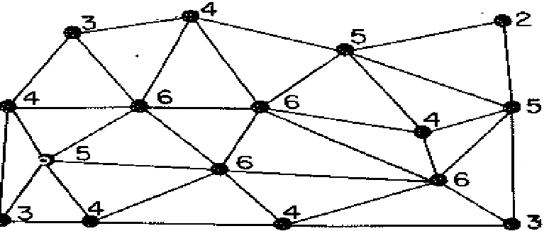 Figure 6.4  Unrestricted peer-polity interaction sphere. Numbers represent the nodes connected to each point (after Clarke and Blake 2000)