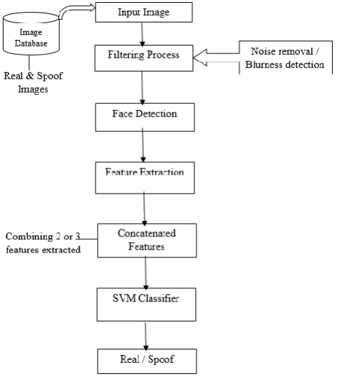 Fig. 3. High Level System Architecture. 