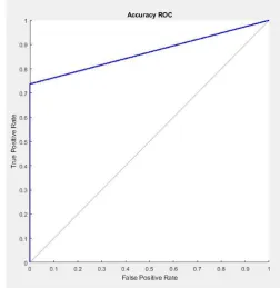 Fig. 9. Input Image and Denoised Input Image. 