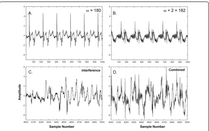 Figure 1 Example of synthesized signals at the low range in frequency. A-B. Synthesizedfrequency components