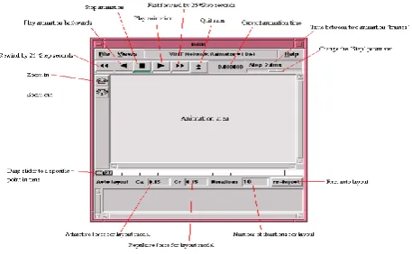 Fig 2. Network Animator 