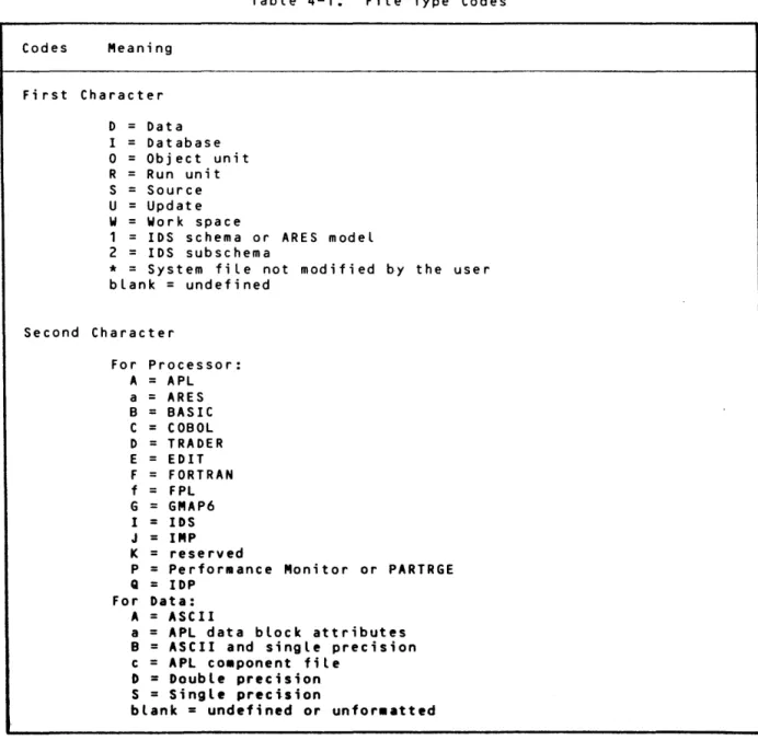 Table  4-1.  File  Type  Codes 