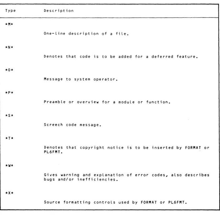 Table  5-1.  Summary  of  Commentary  Types  (cont.) 