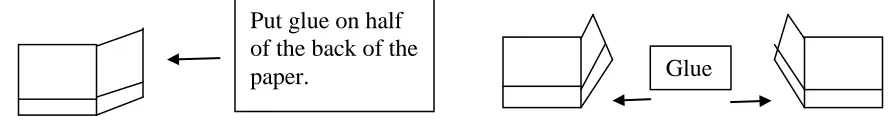 Figure 5. Construction of Reflection Book I 