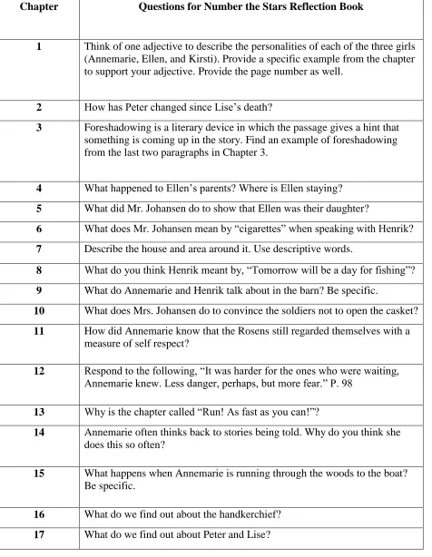 Table 1. Questions for Reflection Book 