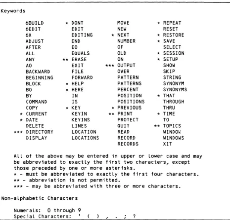 Figure 1-5. Keywords and Reserved Special Characters 