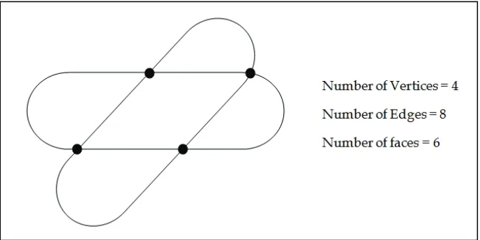 Figure 6. Euler’s Formula Applied to Capsules  