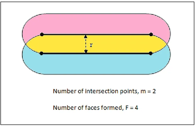 Figure 9. Faces formed in case of parallel links  