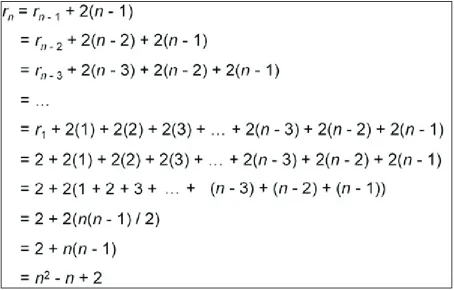 Figure 12. An explicit formula for the maximum number of regions formed by n circles [4] 