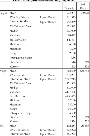 Table 1: Descriptive Statistics of Study Population 