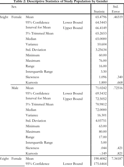 Table 2: Descriptive Statistics of Study Population by Gender 