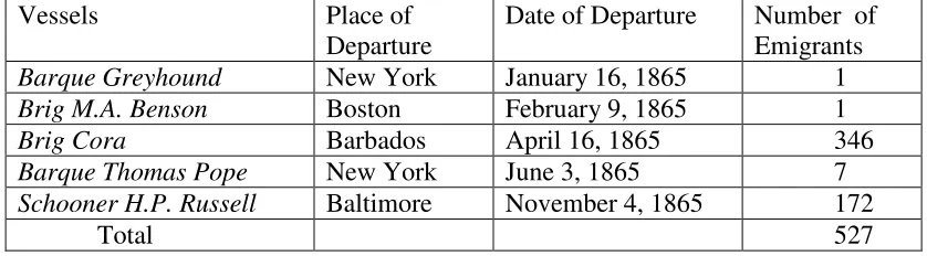 TABLE 3.1: VESSELS TO LIBERIA, 1865. 