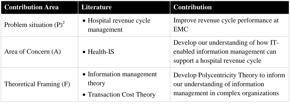 Table 1.3-1 Contributions of this Research 